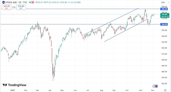 Настроения российских инвесторов ухудшаются